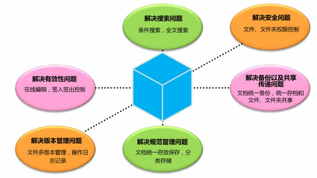 文控系统(文档管理)|中国企业加密软件知名品牌-棱镜软件(PRISM)
